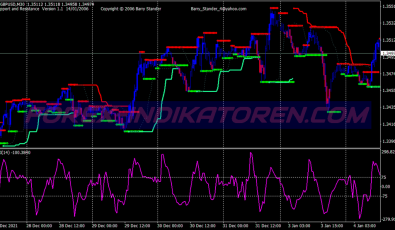 Turtle Channel Scalping System für MT4