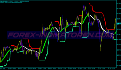 Turtle Channel Swing System für MT4