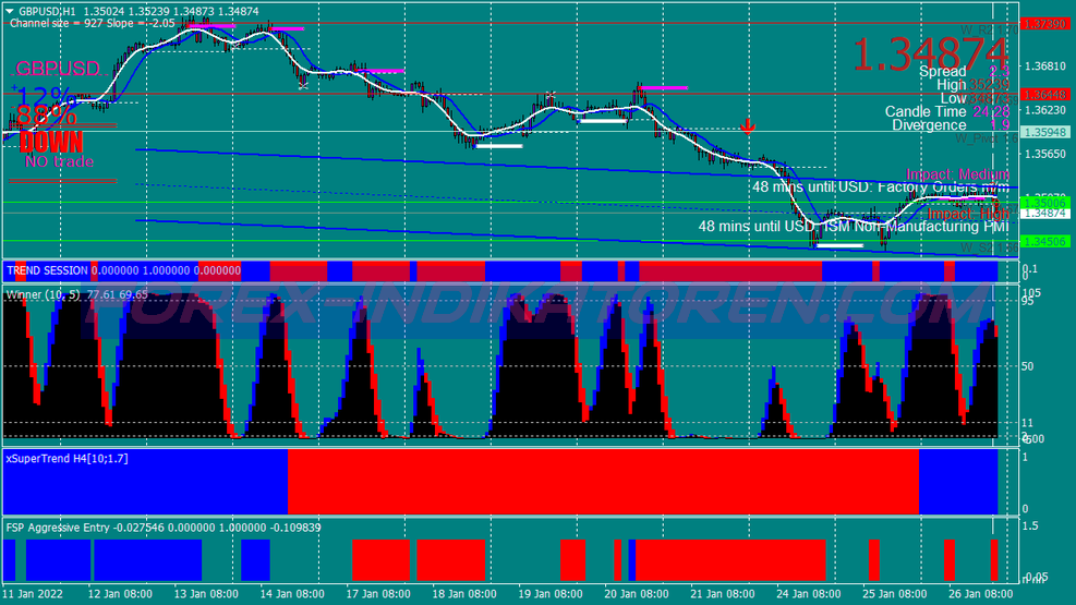 Tw Sistema di trading di quattro ore per MT4