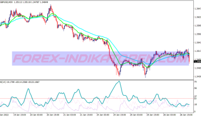 Two Mas Adx Binary Options System für MT4