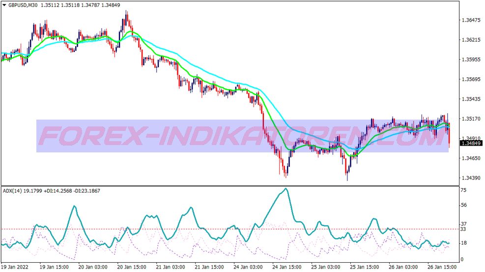 Due Mas Adx Sistema di Trading di Opzioni Binarie per MT4