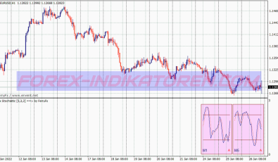Two Minutes Profit Binary Options System für MT4