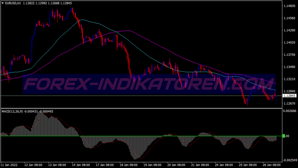 Two Sma Macd Trading System für MT4