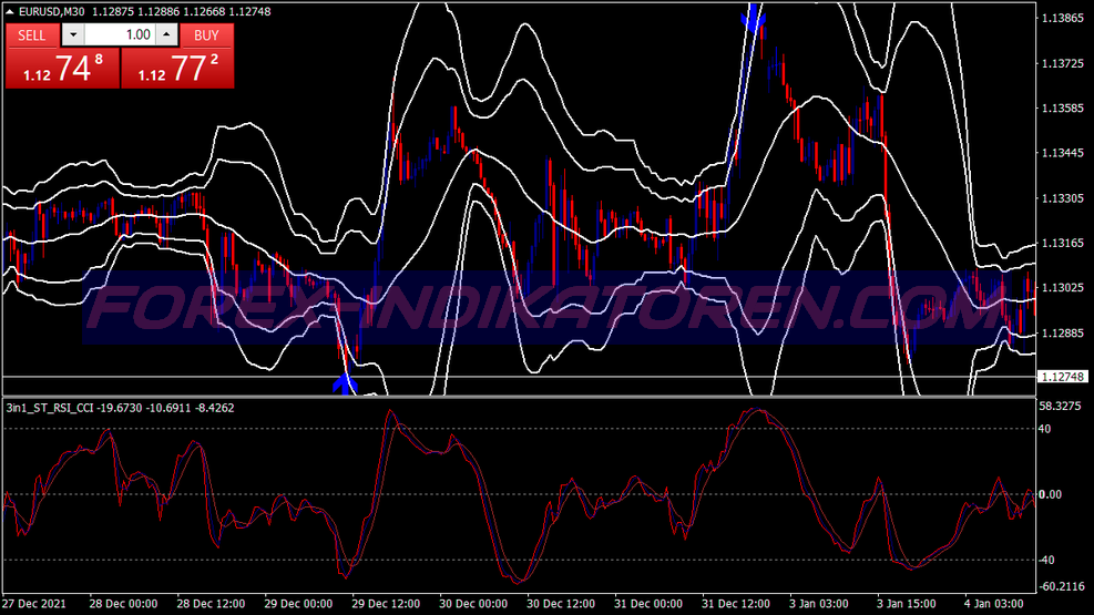 Ultimate Arrow Binary Options Trading System für MT4