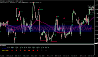 Ultimate Machine System für MT4