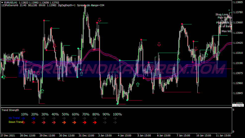 Ultimate Machine Trading System für MT4