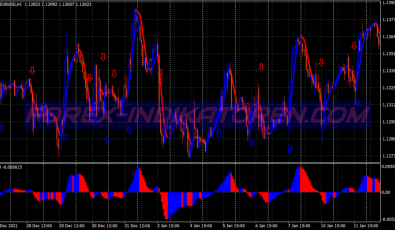 Ultimate Snake Method System für MT4
