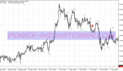Ultimate Trend Following System für MT4