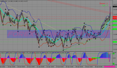 Ultra Profit Scalping Binary Options System für MT4