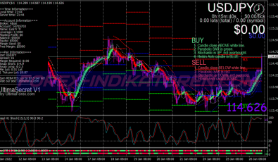 Ultra Secret System für MT4