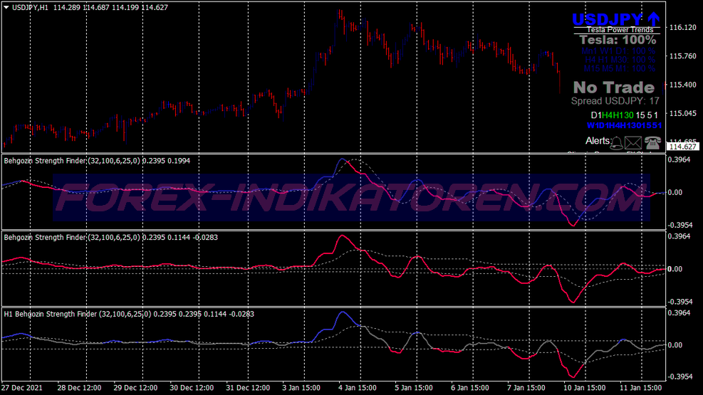 Sistema di trading Ultra Strength Finder für MT4