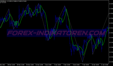 Ultra Trend System für MT4