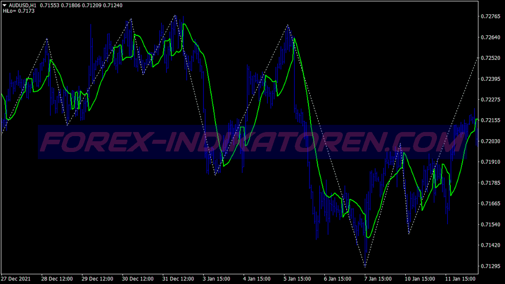 Ultra Trend Trading System für MT4