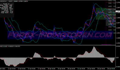 Universal Bollinger Bands System für MT4