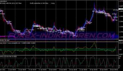 Universal Cross Ma System für MT4