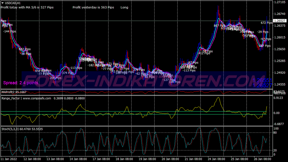 Universal Cross Ma Trading System für MT4