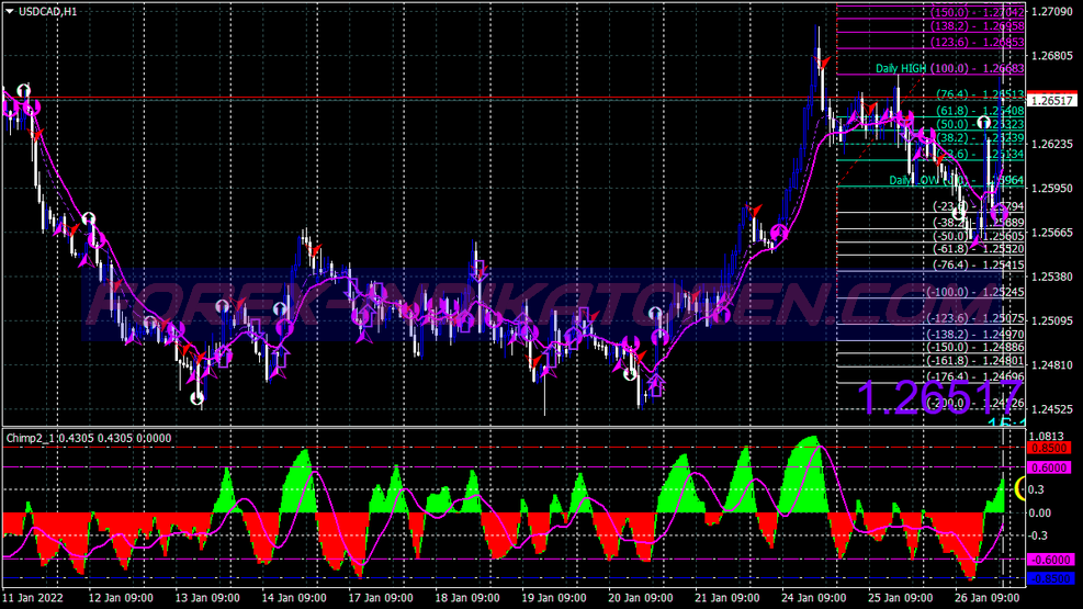 Valeo Method Trading System für MT4