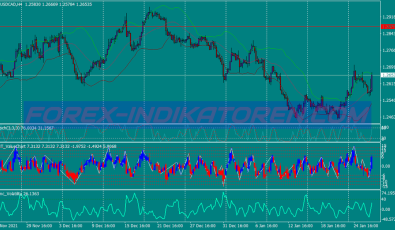 Value Chart Binary Options System für MT4