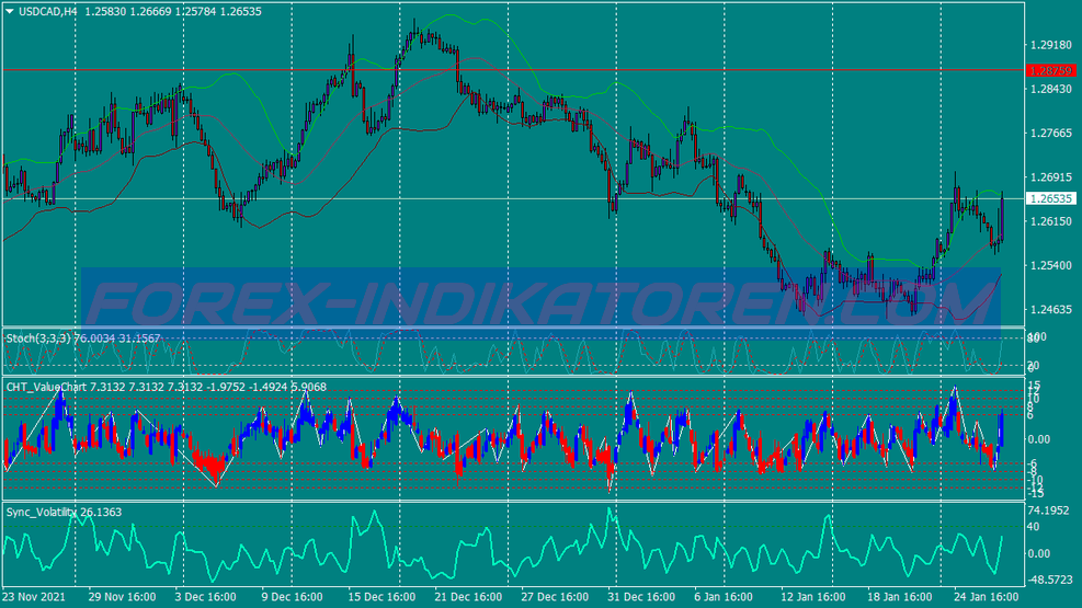 Value Chart Binary Options Trading System für MT4