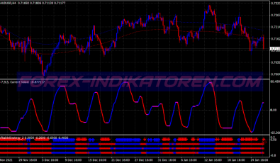 Vb Super Profit Scalping System für MT4