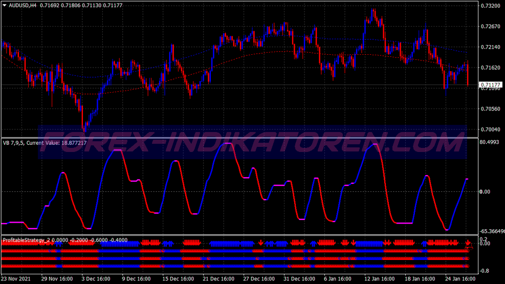 Vb Super Profit Scalping System für MT4