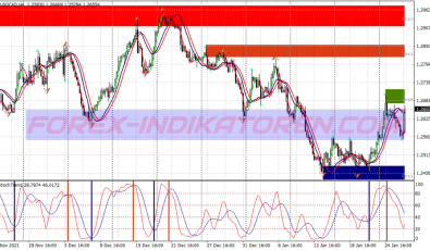 Vbbs Moon Secret System für MT4