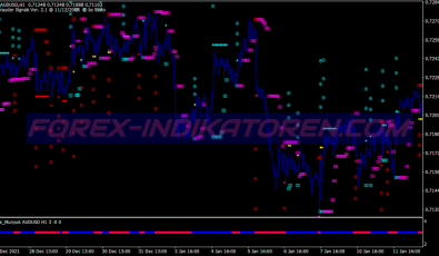 Velocity Market Scalping System für MT4