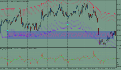 Vertex Reversal System für MT4