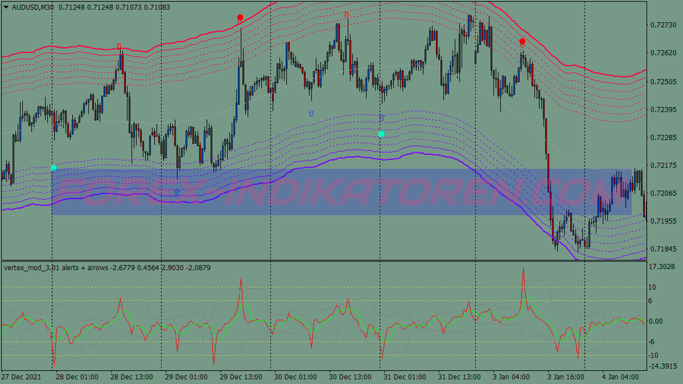 Vertex Reversal Trading System