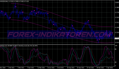 Viper Alert System für MT4