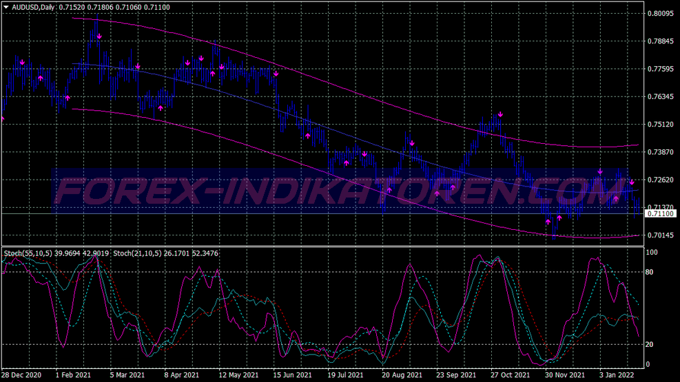 MT4를 위한 Viper Alert Trading System