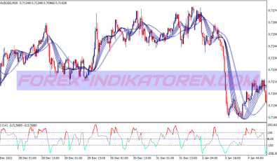 Viper Attack Binary Options System für MT4