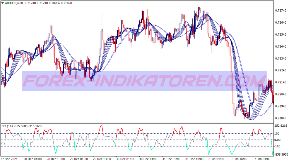 Viper Attack Binary Options Trading System für MT4