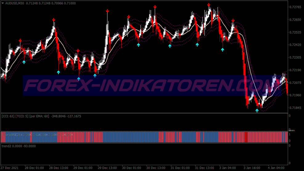 Viper Sinyal Swing Trading System für MT4