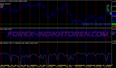 Volameter Trend Scalping System für MT4