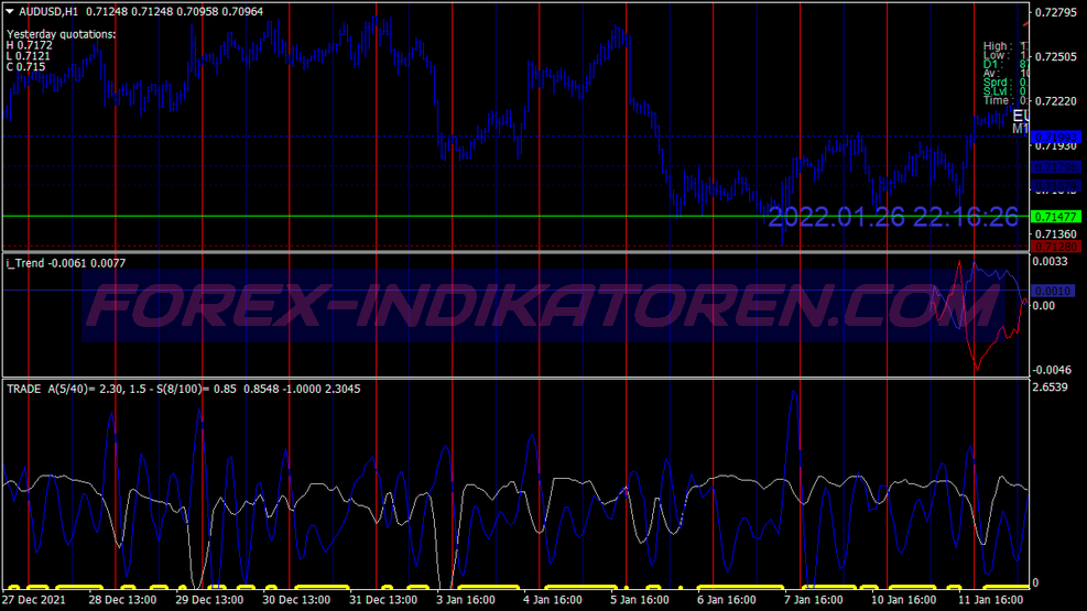 Volameter Trend Scalping Trading System für MT4