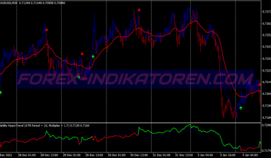 Volatility Hypertrend Scalping System für MT4