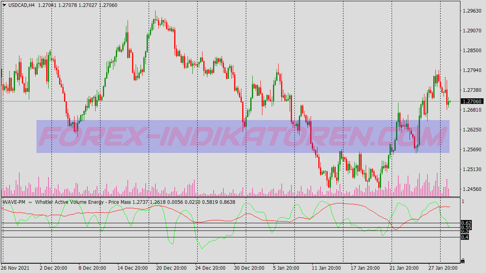 Volatility Illuminated Trading System für MT4