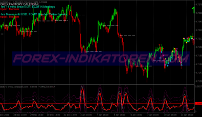 Volatility Method Scalping System für MT4