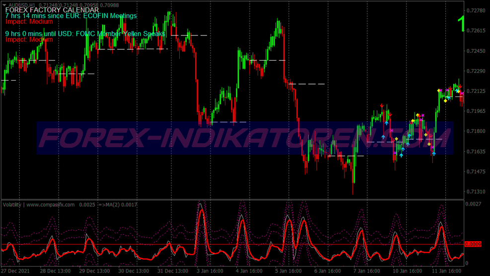 Volatility Method Scalping Trading System