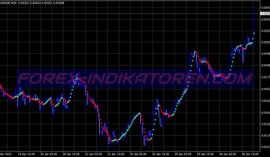 Volatility Open Scalping System für MT4