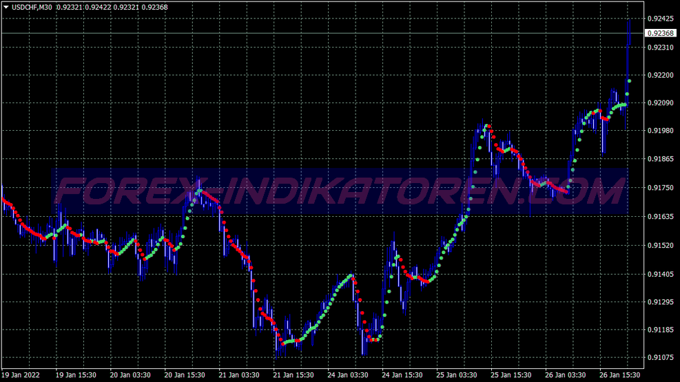 Volatility Open Scalping Trading System für MT4