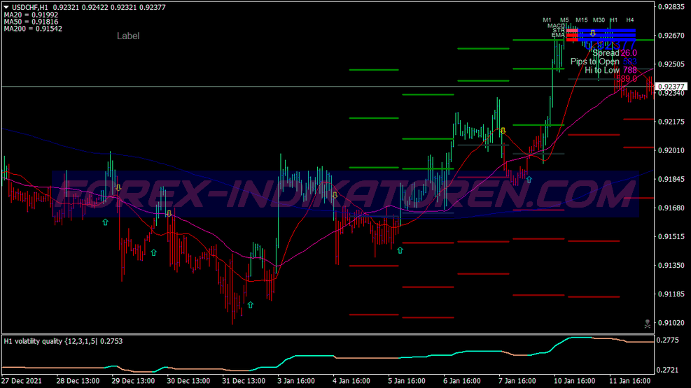 Volatility Quality Scalping System für MT4