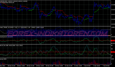 Volatility Scalping System für MT4