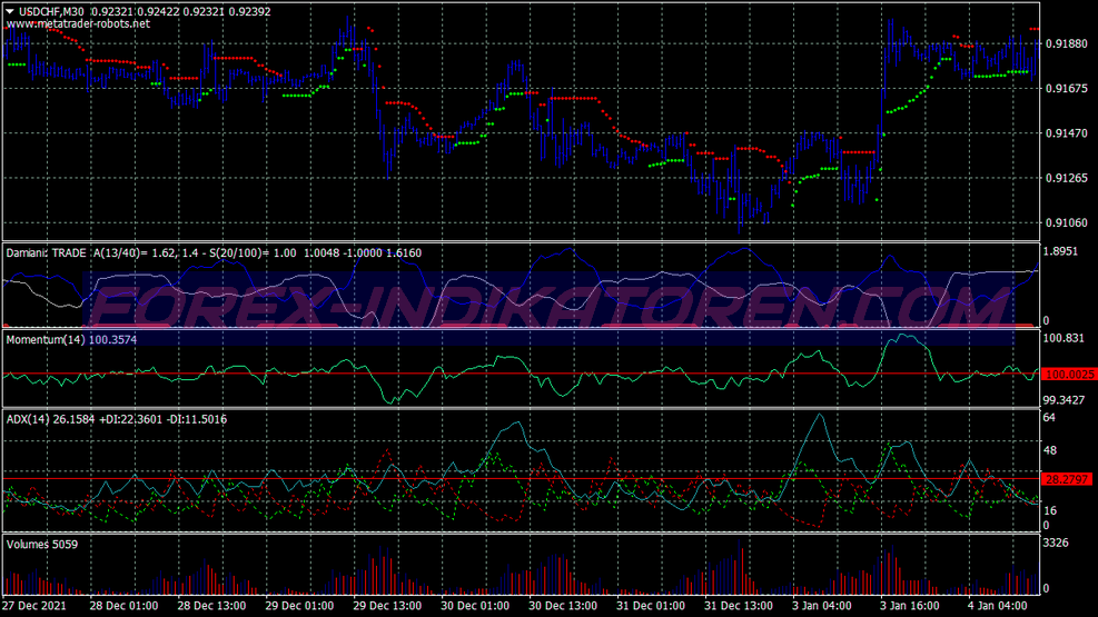 Volatilite Scalping Trading System für MT4