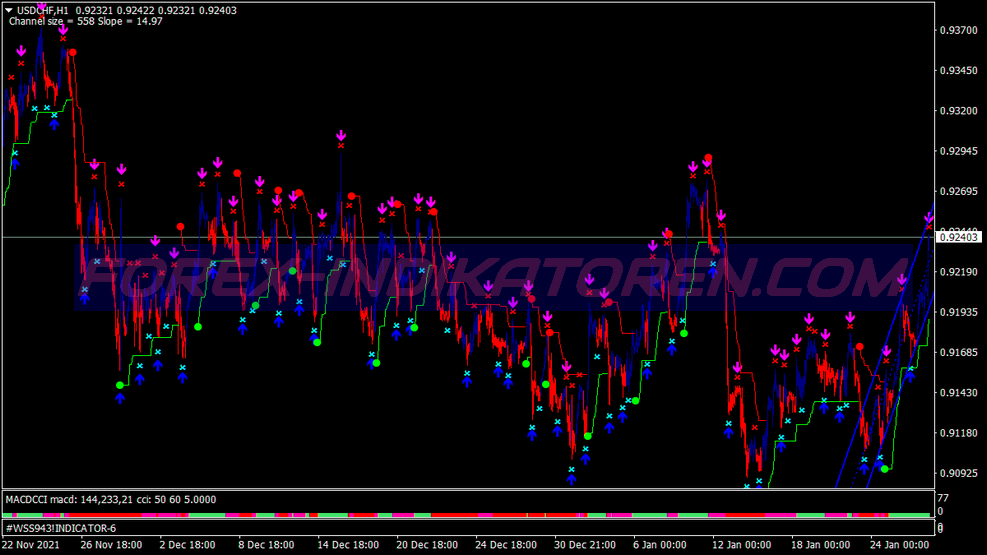 Volty Channel Alert Trading System für MT4