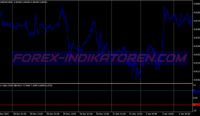 Volume Alert Arrows System für MT4