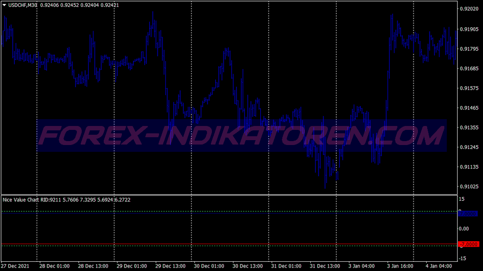 Volume Alert Arrows Trading System