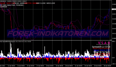 Volume Spread Analysis System für MT4