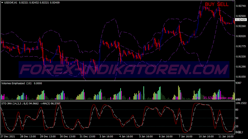 Volumes Emphasized Trading System für MT4